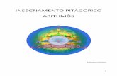 1 Arithmos Pitagora