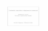 Economia e Organizzazione Aziendale - Contabilità Industriale e Diagramma Redditività