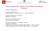 Pistoia ICS Frank Carradori6