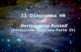 Il Diagramma HR di  Hertzsprung-Russell (Evoluzione Stellare Parte IV)