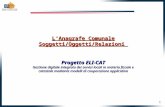 L’Anagrafe Comunale Soggetti/Oggetti/Relazioni  Progetto ELI-CAT