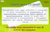 Tabelle  deco  US NAVY