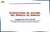 Architettura di Sistema  del Modello di Dominio Progetti ELI-CAT e ELI-FIS