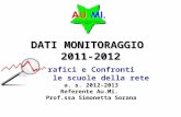 DATI MONITORAGGIO  2011-2012