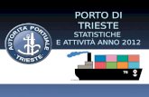PORTO DI TRIESTE STATISTICHE  E ATTIVITÀ ANNO 2012 -  PRIMO SEMESTRE 2013