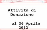 Attività di  Donazione  al  30  Aprile 2012