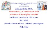 Rifiuti prodotti in Provincia di Lecco Dati Arpa (ANNO 2011)