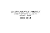 ELABORAZIONE STATISTICA DATI  DI  ANDAMENTO RCA NEL TPL SINISTRI E PREMI 2006-2011