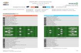 2015-16 Sampdoria Juventus Report