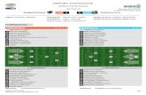 2015-16 Sampdoria Sassuolo Report
