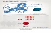 Europol, rapporto sui migranti in Europa