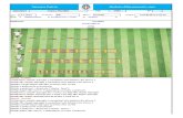 Seduta Novara Calcio Capacità Coordinative Categoria 2005 13-1-20141