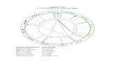 Astrologia Cristiana (Ultima Parte)