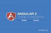 Angular 2: core concepts
