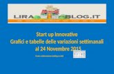 Osservatorio start up innovative  24 nov  2015
