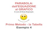 PARABOLA - Dall'EQUAZIONE al GRAFICO - USO della TABELLA-4 - VIDEO FINALE