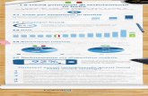 Italy Recruiting Trends Infographic 2013 | Italian