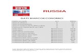 Russia: dati macroeconomici 2015 dal Business Atlas
