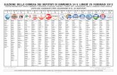 Candidati Elezioni 2013 Camera circoscrizione Piemonte 2