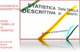 STATISTICA DESCRITTIVA - dalle TABELLE ai GRAFICI - ISTOGRAMMA, DIAGRAMMA a DISPERSIONE, TORTA, CAMPANA, SCALA - FREQUENZE - CALCOLI e GRAFICI PASSO PASSO