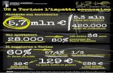 CCIAA Torino | Infografica Impatto economico concerto U2 a Torino settembre 2015  | Analisi 2016