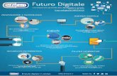 Futuro Digitale: la rivista online sul mondo della digitalizzazione business