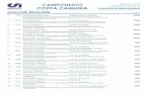 Coppa Camunia 2016 - Classifiche individuali campionato