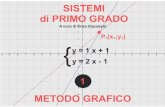 Sistemi di Primo Grado - Metodo Grafico