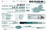 Infografica Design in Piemonte 2017