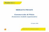 MERCATO PRIVATI Commerciale di Filiale - … MP... · 2 24/04/2009 Mercato Privati – RU – Organizzazione Operativa Premessa Come noto, l’attuale modello commerciale è caratterizzato