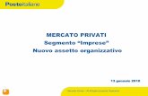 MERCATO PRIVATI - slp-cisl.it file15/01/2010 Mercato Privati - RU –Organizzazione Operativa Premessa 2 Come noto l’Ordinedi Servizio n. 31 del 23/12/2009 ha ridefinito i criteri