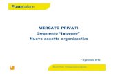 MERCATO PRIVATI Segmento “Imprese” Nuovo assetto · PDF fileContenuti del documento 3 Logiche organizzative Nuovo Modello di Funzionamento Commerciale Imprese 15/01/2010 Mercato