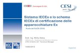 Sistema IECEx e lo schema IECEx di certificazione delle ... 2 Sistema IECEx... · IECEx di certificazione delle apparecchiature Ex Ruolo del ExCB (CESI ... IEC QualityAssessment System