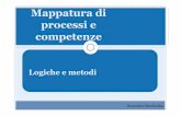 Mappatura di processi e competenze - unife.it · PDF filerivestiti delle competenze che i job holder devono sviluppare Codifica da strategia e business Logica deduttiva ... competenze