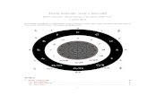 Teoria musicale: scale e intervalli - · PDF fileTeoria musicale: scale e intervalli Dirittiriservati-SoniaCannase”lanaturadellecose” 7aprile2012 È possibile modiﬁcare o ridistribuire
