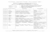 DIZIONE DELLA LINGUA ITALIANA ELENCO  · PDF filedizione della lingua italiana elenco generale delle terminazioni nominali e verbali colonna 1° (s, c)