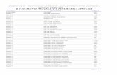 SEZIONE B -  · PDF filesezione b - elenco in ordine alfabetico per impresa b.1 alimenti destinati a fini medici speciali aggiornato al 29/12/2017 impresa prodotto codice