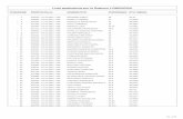 Lista graduatoria per la Regione LOMBARDIA - Concorso · PDF fileLista graduatoria per la Regione LOMBARDIA POSIZIONE PROTOCOLLO NOMINATIVO PUNTEGGIO ETA' MEDIA 1 000919 - 12-12-2012