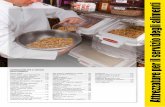 Attrezzature per il servizio degli alimenti - Rubbermaidgallery.rubbermaid.eu/download_center/product...food_service_it.pdf · t Attrezzature per il servizio degli alimenti ATTREZZATURE