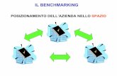 POSIZIONAMENTO DELL’AZIENDA NELLO SPAZIO BENCHMARKING.pdf · il benchmarking: definizione processo continuo di misurazione dei prodotti-servizi-processi attraverso il confronto