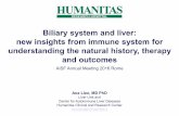 Biliary system and liver: new insights from immune … system and liver: new insights from immune system for understanding the natural history, therapy ... American Association for