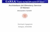 Architettura del Directory Service D’Ateneo · tutto l’Ateneo; è in corso un ... hq stat Struttura logica ... prototipale con strumenti di programmazione tradizionale
