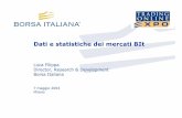Milano - Borsa Italiana · Hull - Opzioni Futures e altri derivati) StdDev(ln (prezzo t ... single stock futures per le opzioni: somma del prodotto dei contratti standard di ogni