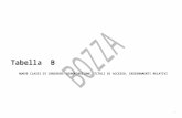 ALLEGATO A - Gilda Venezia | Gilda degli Insegnanti ... · Web viewNuove tecnologie per il Made in Italy Ambito Sistema meccanica Figure professionali - Tecnico superiore per l’innovazione