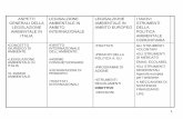 aspetti Generali Della Legislazione Ambientale In Italia · 1 aspetti generali della legislazione ambientale in italia legisalzione ambientale in ambito internazionale legisalzione