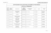 ISTITUZIONI SCOLASTICHE DI ROMA E PROVINCIA …lnx.atpromaistruzione.it/wp/wp-content/uploads/2011/04/Scuole-pri... · a.s. 2011-12 elenco per distretti municipio distretto circolo