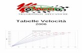 Tabelle velocità prodotti 2006 - bacciromano.com · TRASMISSIONI MECCANICHE Bacci Romano & C. s.n.c. Via Leon Battista Alberti, 53/55 - Località Ponte Nuovo 50028 TAVARNELLE VAL