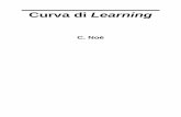 Curva di Learning - My LIUCmy.liuc.it/MatSup/2002/Y71015/parte4Learn.pdf · Curva di Learning 1 Generalità La curva di learning (detta anche di apprendimento o di progresso) è uno