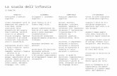 icguinizelli-castelfrancoemilia.gov.iticguinizelli-castelfrancoemilia.gov.it/wp-content/...  · Web view2016-09-07 · La scuola dell’infanzia. LE FINALITA’ IDENTITA’ AUTONOMIA