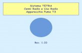 Sistema TETRA Cenni Radio e Uso Radio Apparecchio … · 4 TETRA (TErrestrial Trunked RAdio, originariamente trans european trunked radio) è uno standard di comunicazione a onde